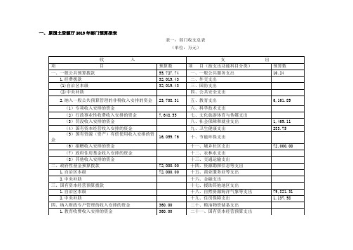 原国土资源厅2019年部门预算报表