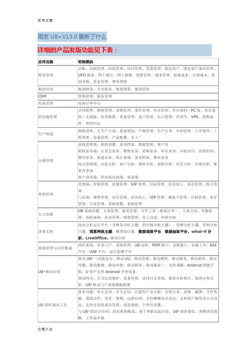 用友U8V13.0发版说明书