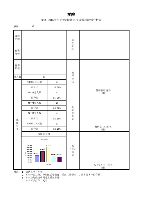 课程成绩分析表模板(自动生成图表)