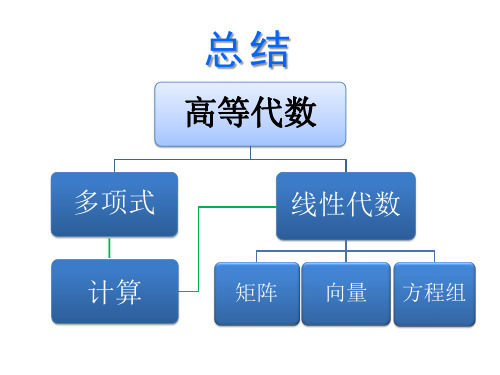 [研究生入学考试]高等代数知识点总结