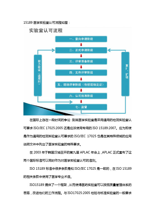 申请15189医学实验室认可的流程