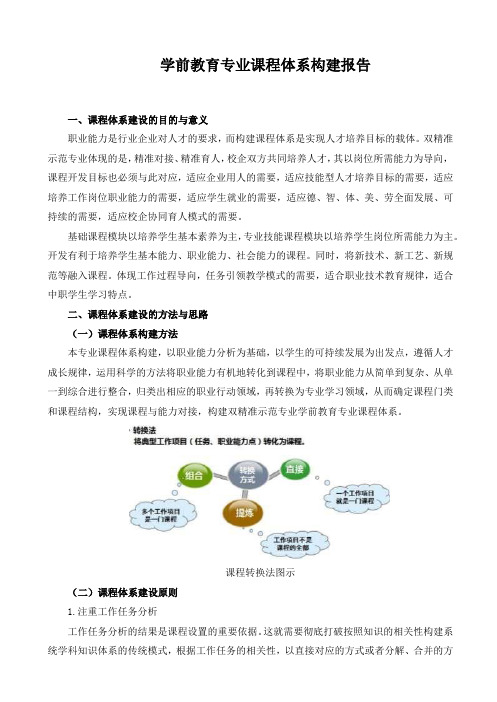 学前教育专业课程体系构建报告