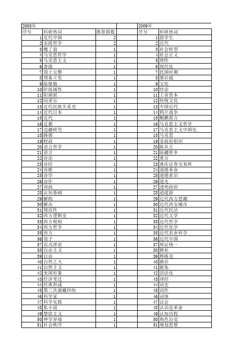 【国家社会科学基金】_近代哲学_基金支持热词逐年推荐_【万方软件创新助手】_20140806