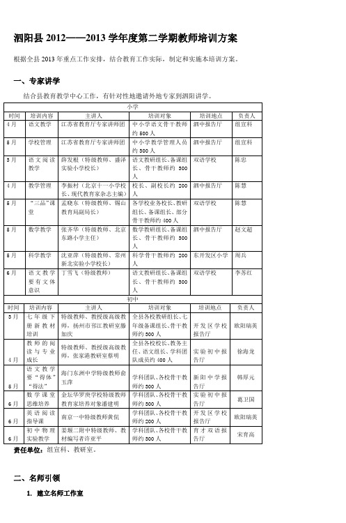 泗阳县2012——2013学年度第二学期教师培训