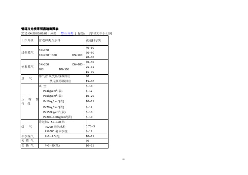 管道内介质常用流速范围表