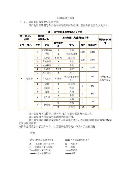 电阻命名规则