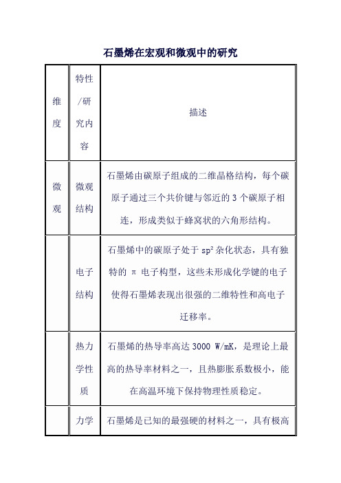 石墨烯在宏观和微观中的研究