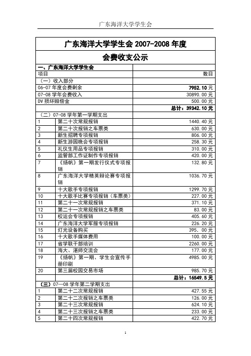 广东海洋大学学生会2007-2008年度