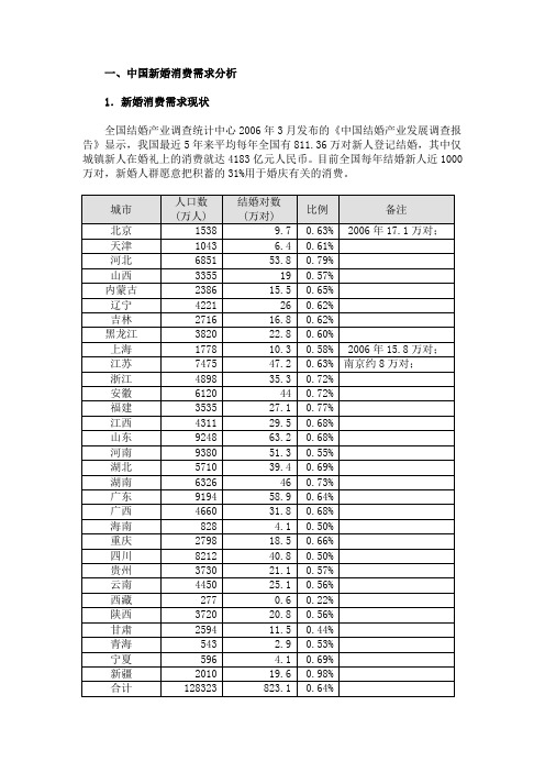 中国婚庆市场研究报告