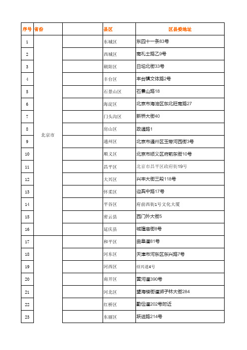 全国省、市、县行政区一览(Excel_版)_2012年7月更新