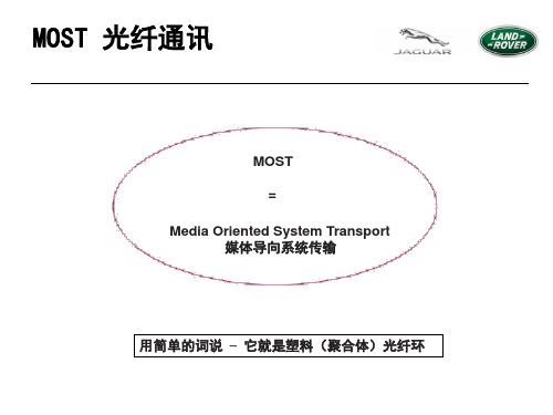 捷豹路虎  MOST光纤通讯