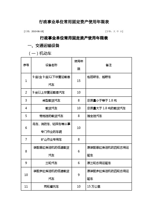 行政事业单位常用固定资产使用年限表