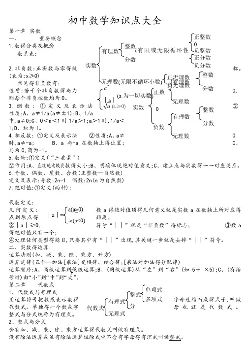 苏教版初中数学知识点总结(适合打印)