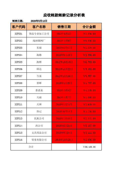 账款逾期分析表