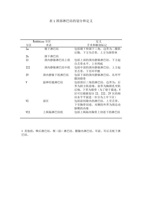 颈部淋巴结区域的影像学分界