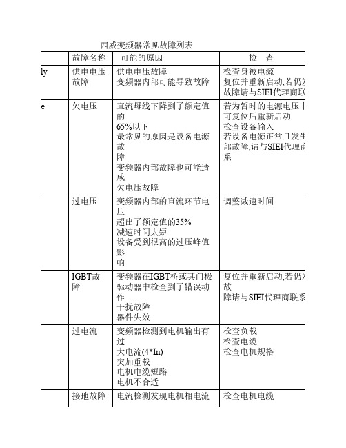 西威变频器常见故障列表