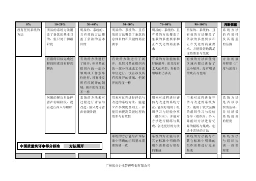 中国质量奖绩效评估得分标准