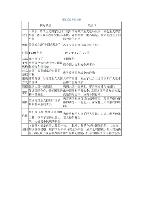 第二次世界大战知识框架