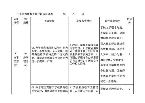 中小学素质教育督导评估自评表