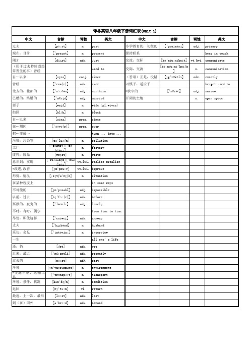 译林英语八年级下册词汇表(带音标)