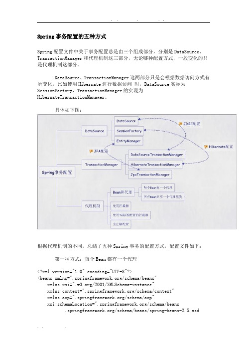 Spring事务配置的五种方式