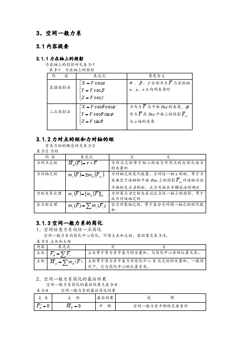 空间一般力系