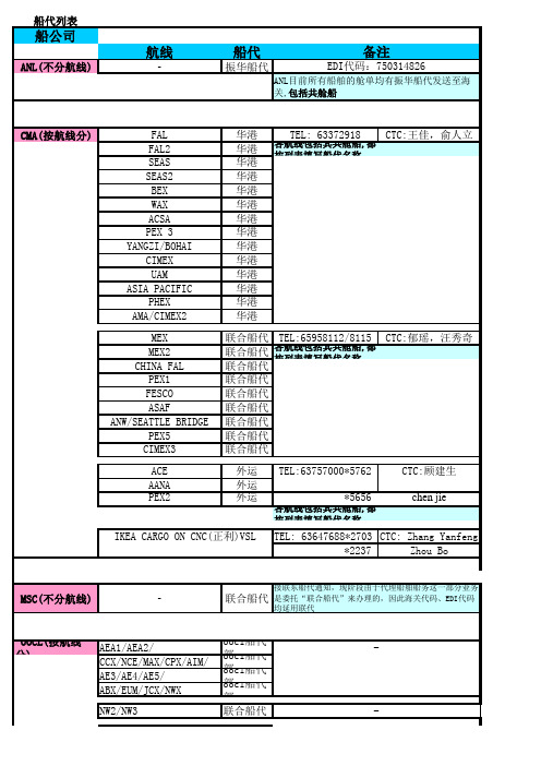 各船公司船代列表