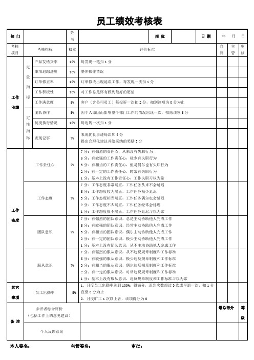 淘宝绩效考核表(员工)