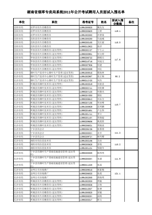 2011年湖南烟草面试成绩