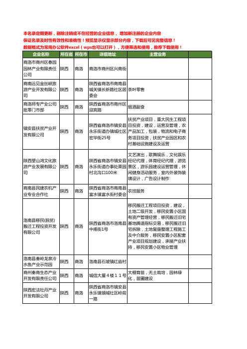 新版陕西省商洛产业工商企业公司商家名录名单联系方式大全52家