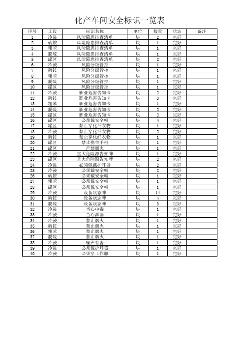 化产车间安全标识一览表