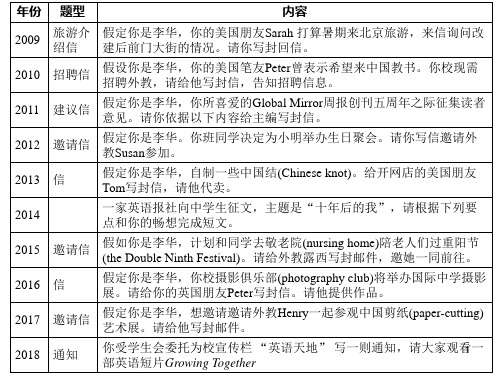 英文通知的写法ppt课件