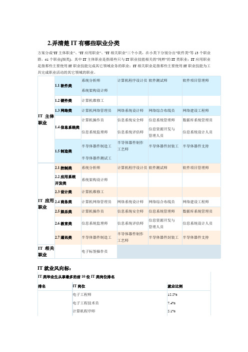 IT职业规划——IT有哪些职业分类