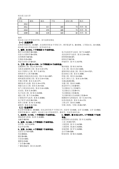 海尔滨工业大学专业分类