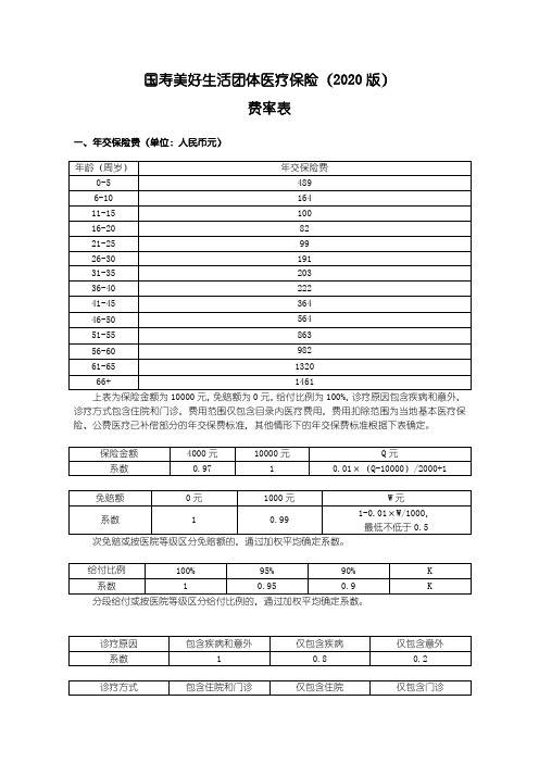 国寿美好生活团体医疗保险(2020版)费率表