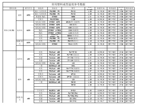 常用塑料成型温度参考数据