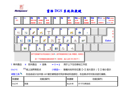 富怡系统快捷键