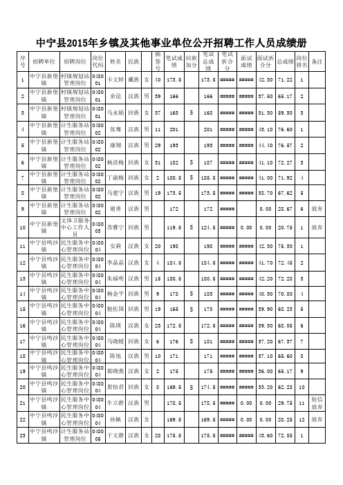 中宁县2015年乡镇及其他事业单位公开招聘工作人员成绩册