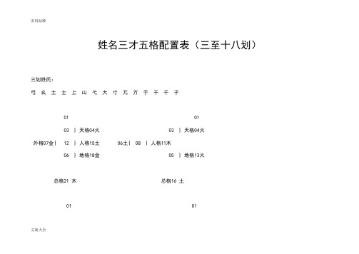 姓名三才五格配置表三至十八划