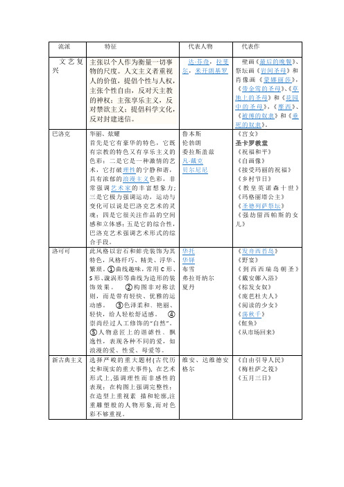 中外美术史考试资料