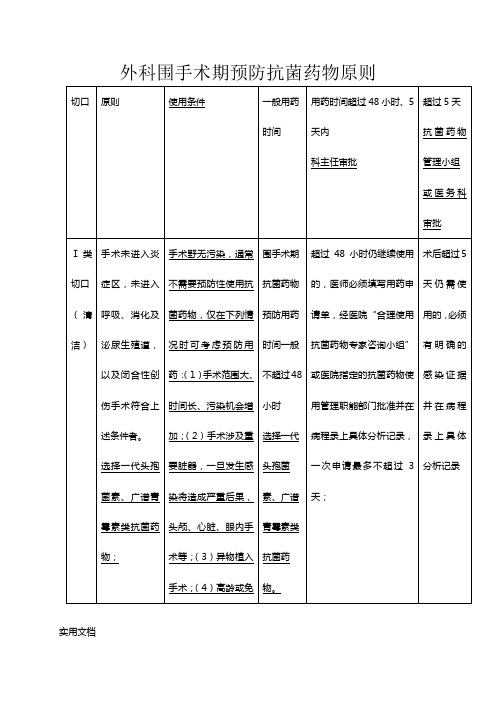 外科围手术期预防抗菌药物