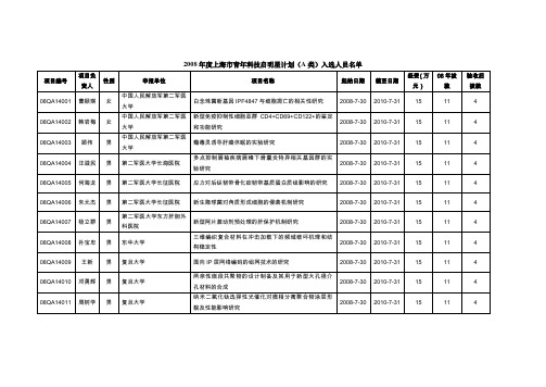 2008年上海青年科技启明星计划-上海科委