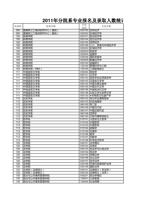 2013年中山大学录取情况