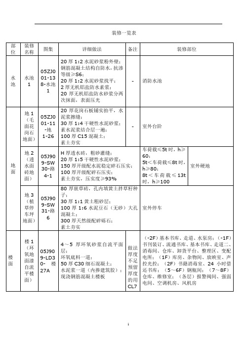 装修细则图表1