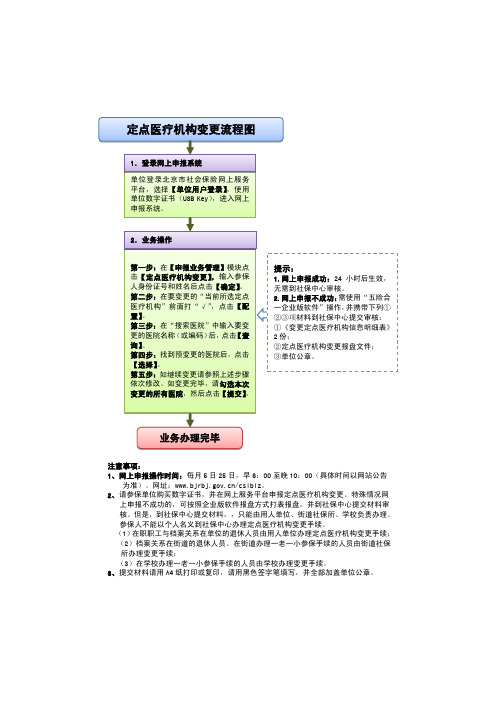 定点医疗机构变更流程图