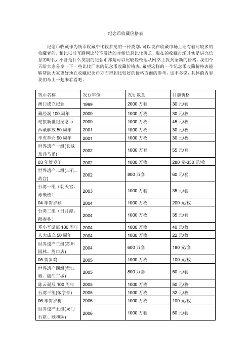 纪念币收藏价格表