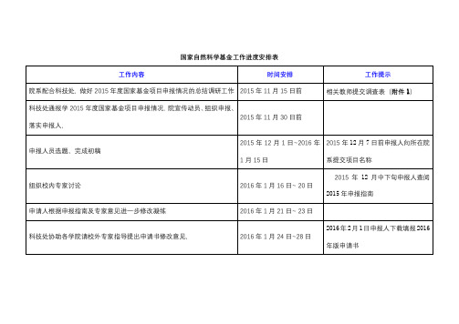 国家自然科学基金工作进度安排表【模板】