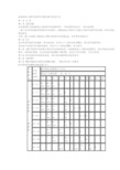 普通混凝土用碎石或卵石质量标准及检验方法[管理资料]