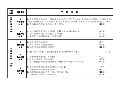 德育评估指标体系(新修订)