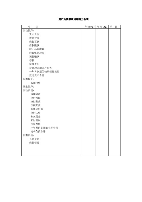 资产负债表项目结构分析表